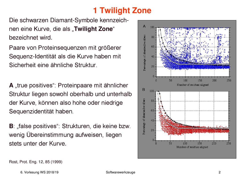 1 Twilight Zone Die schwarzen Diamant-Symbole kennzeich-nen eine Kurve, die als „Twilight Zone bezeichnet wird.