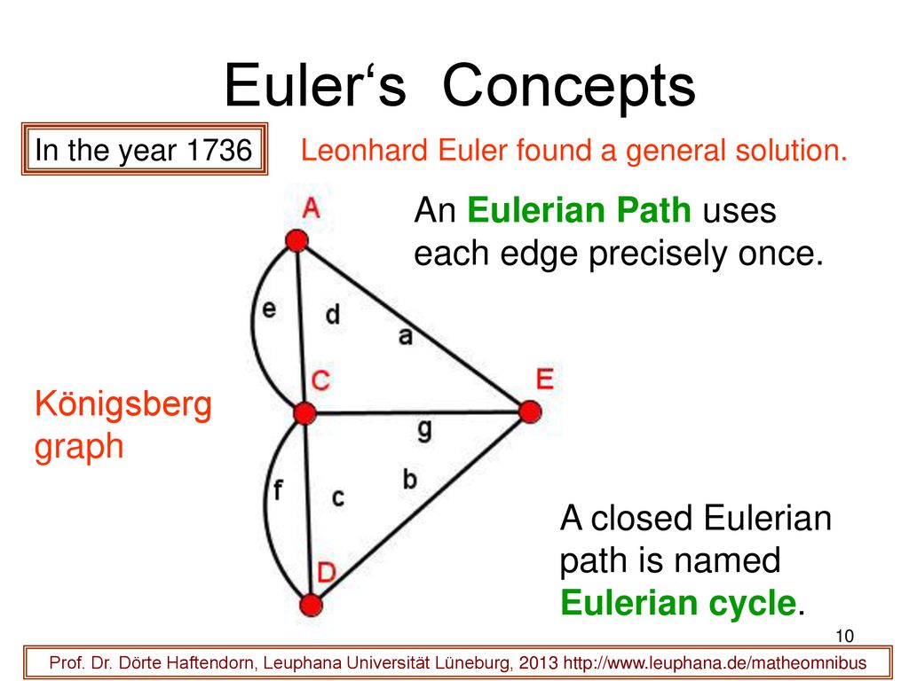 Euler‘s Concepts An Eulerian Path uses each edge precisely once.
