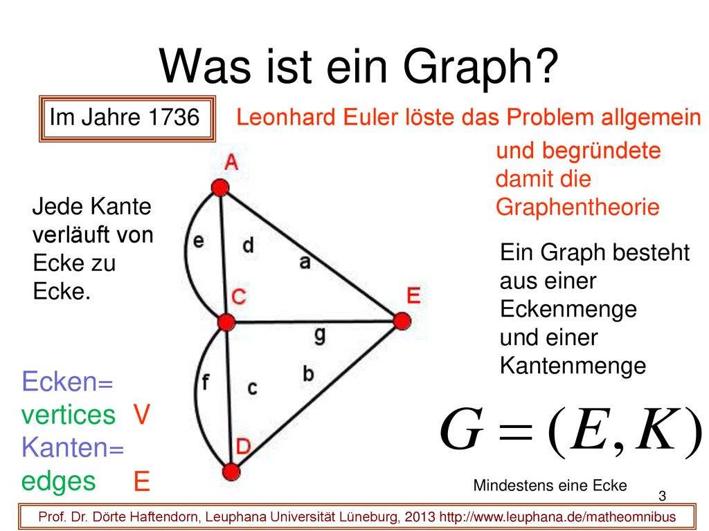 Was ist ein Graph Ecken= vertices Kanten= V edges E Im Jahre 1736
