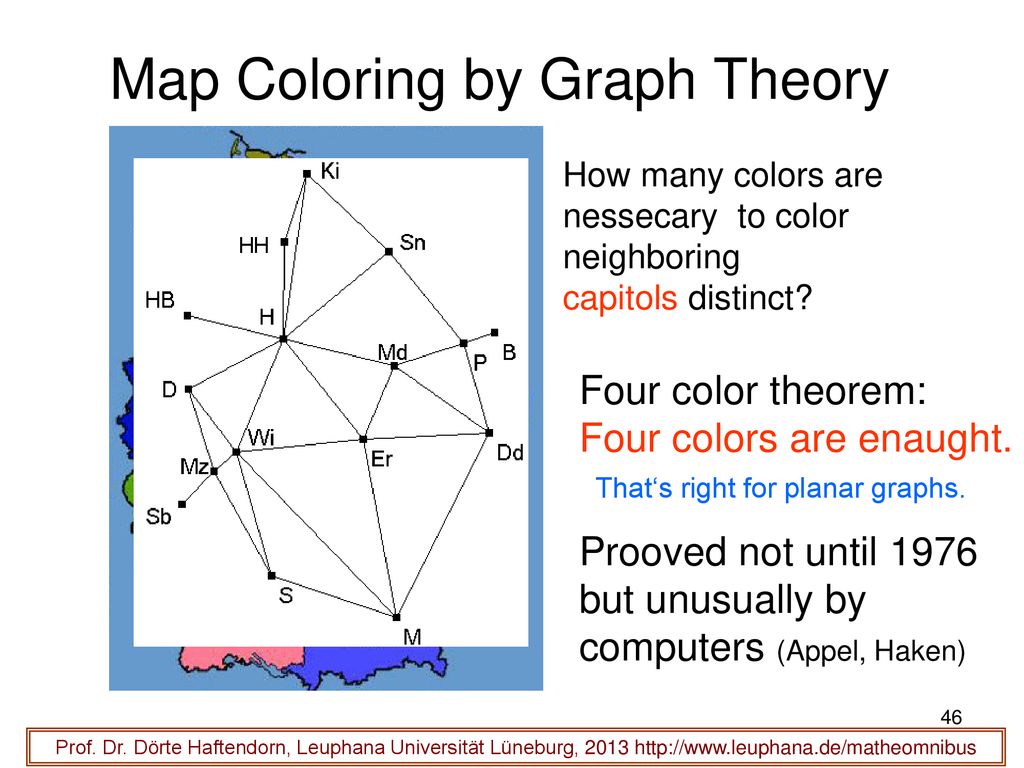 Map Coloring by Graph Theory