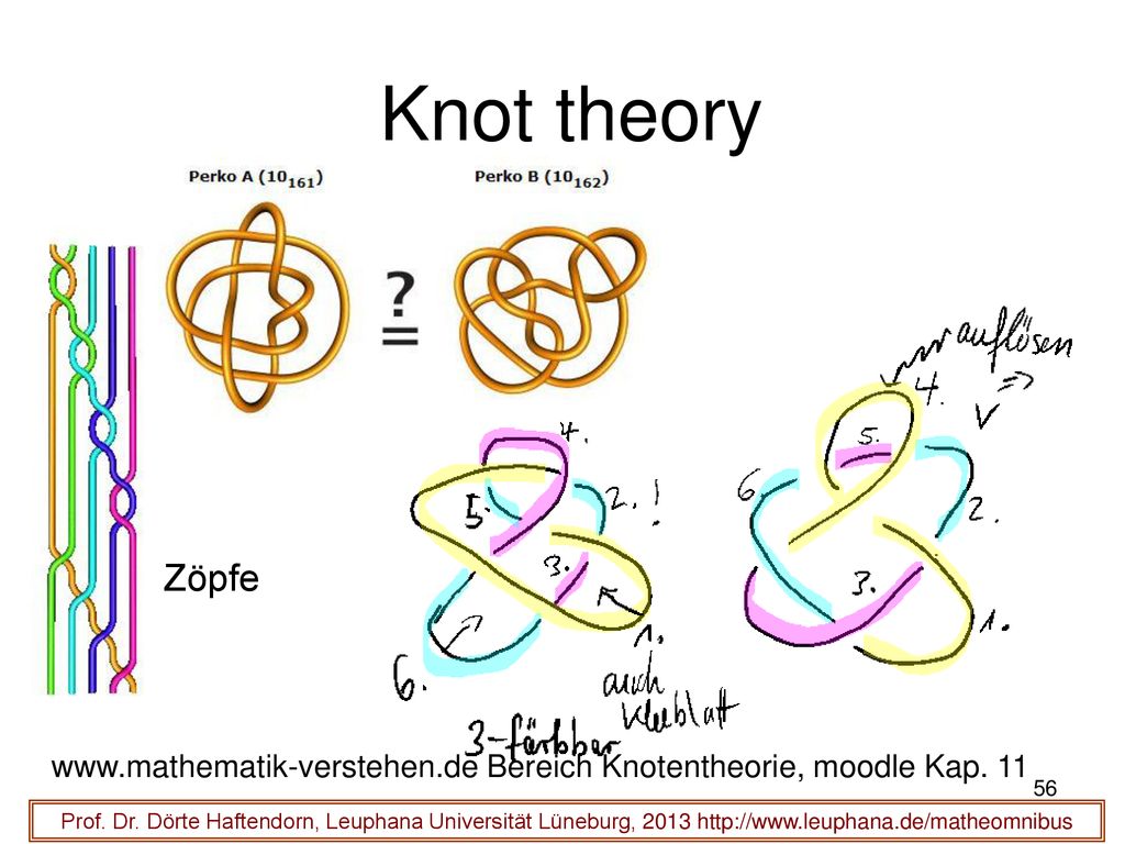 Knot theory Zöpfe.   Bereich Knotentheorie, moodle Kap. 11.