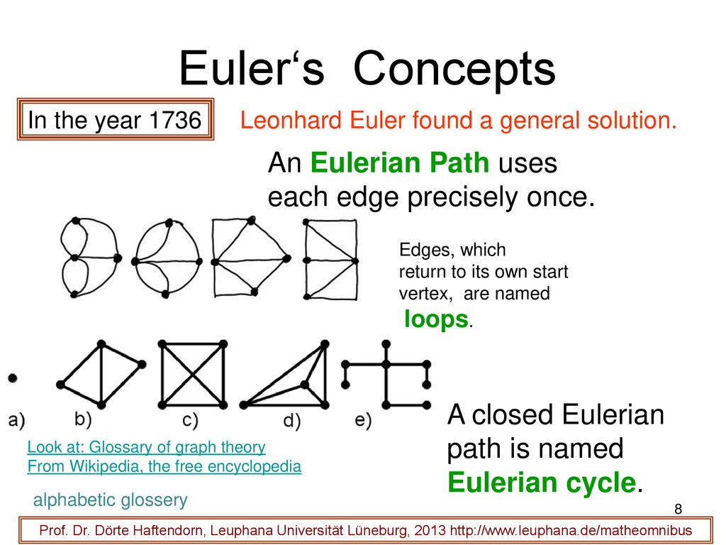 Euler‘s Concepts An Eulerian Path uses each edge precisely once.