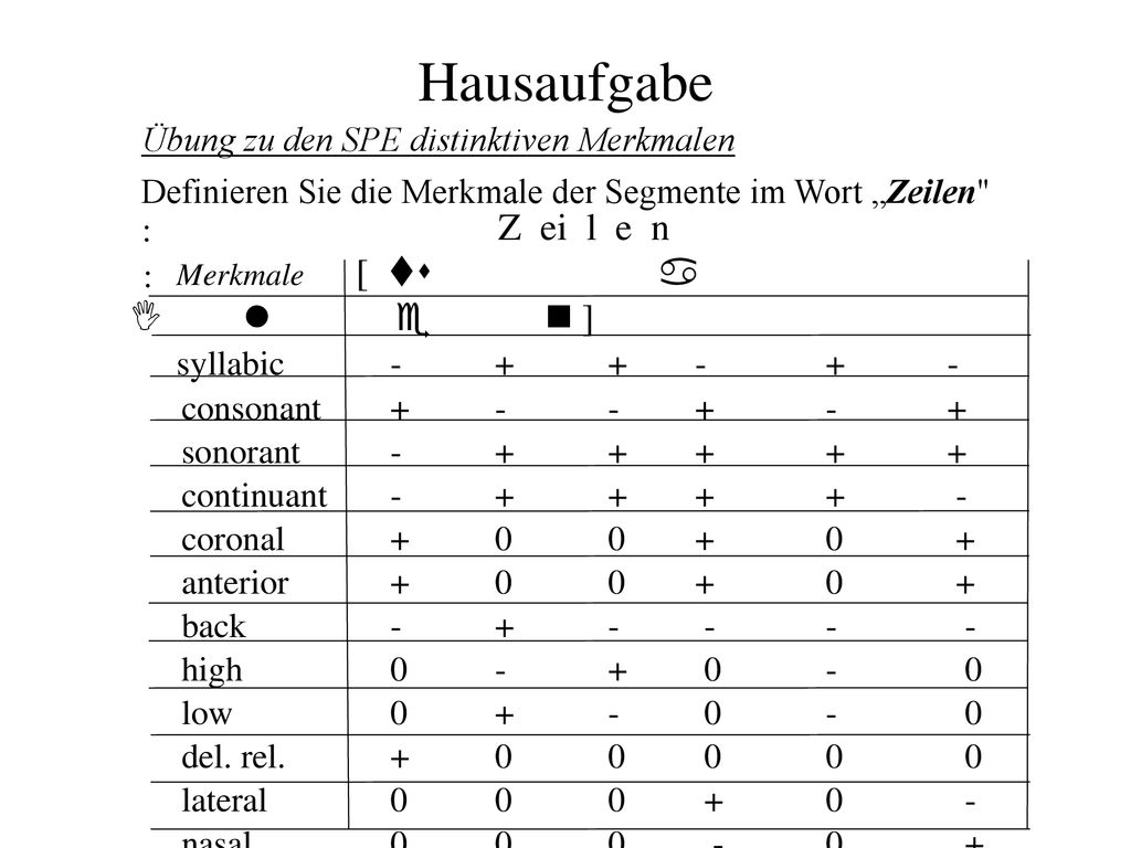 Hausaufgabe Z ei l e n Merkmale [ ts a I l e n ]