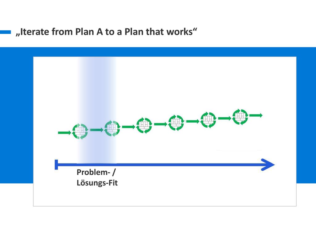 „Iterate from Plan A to a Plan that works