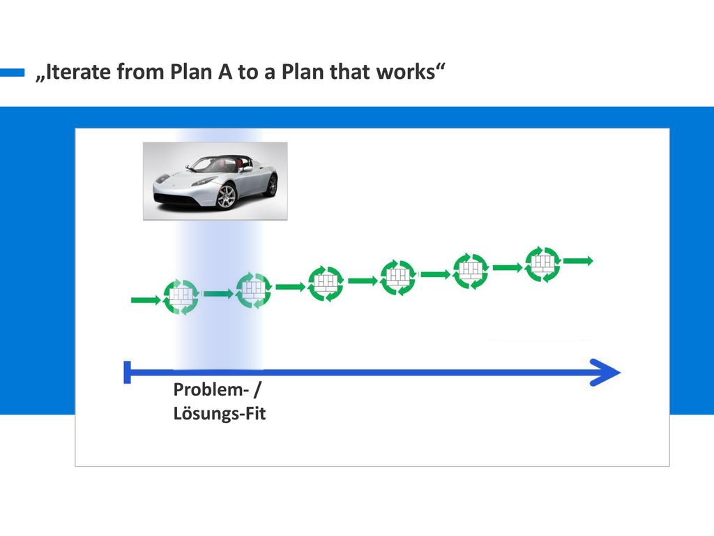 „Iterate from Plan A to a Plan that works