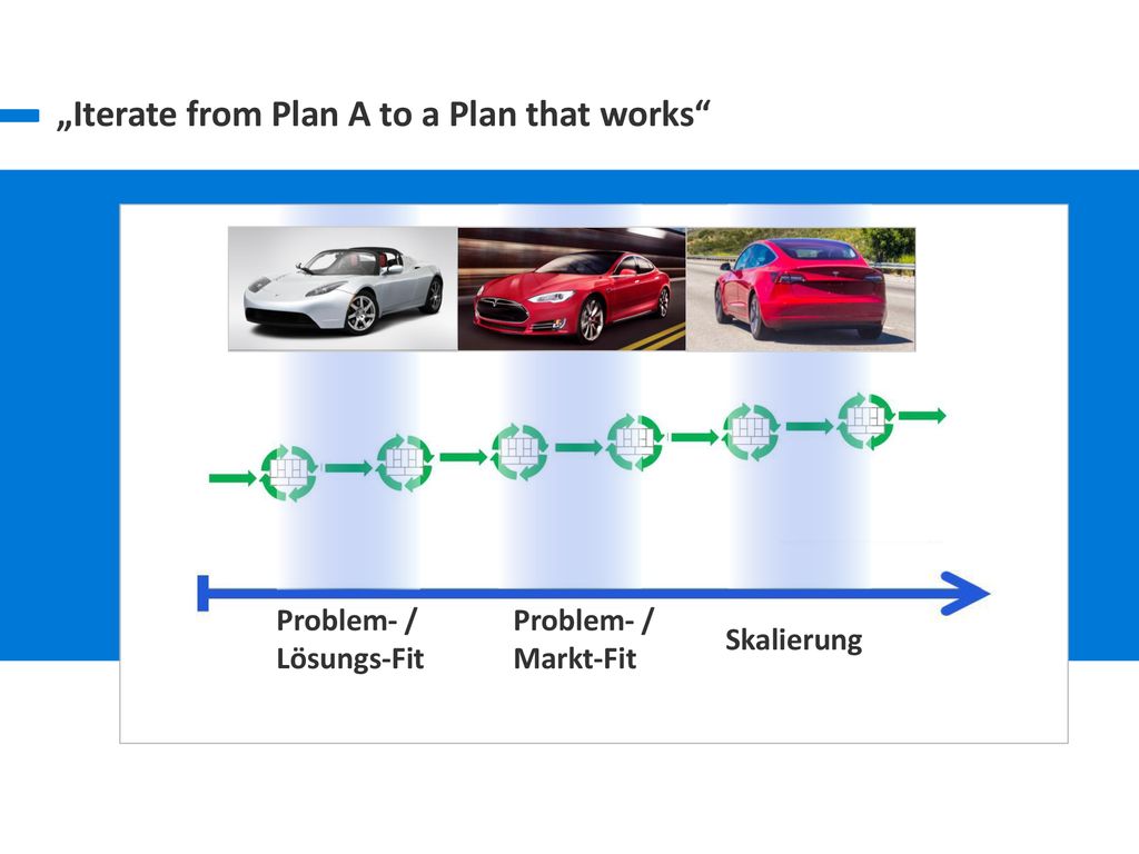 „Iterate from Plan A to a Plan that works