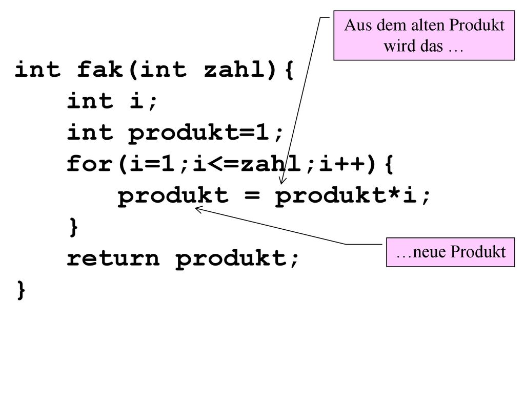 Aus dem alten Produkt wird das …