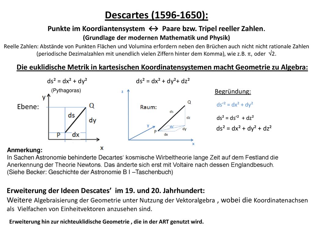 Descartes ( ): Punkte im Koordiantensystem ↔ Paare bzw. Tripel reeller Zahlen. (Grundlage der modernen Mathematik und Physik)