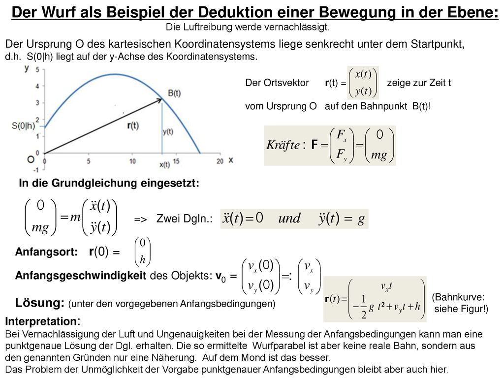 Der Wurf als Beispiel der Deduktion einer Bewegung in der Ebene: