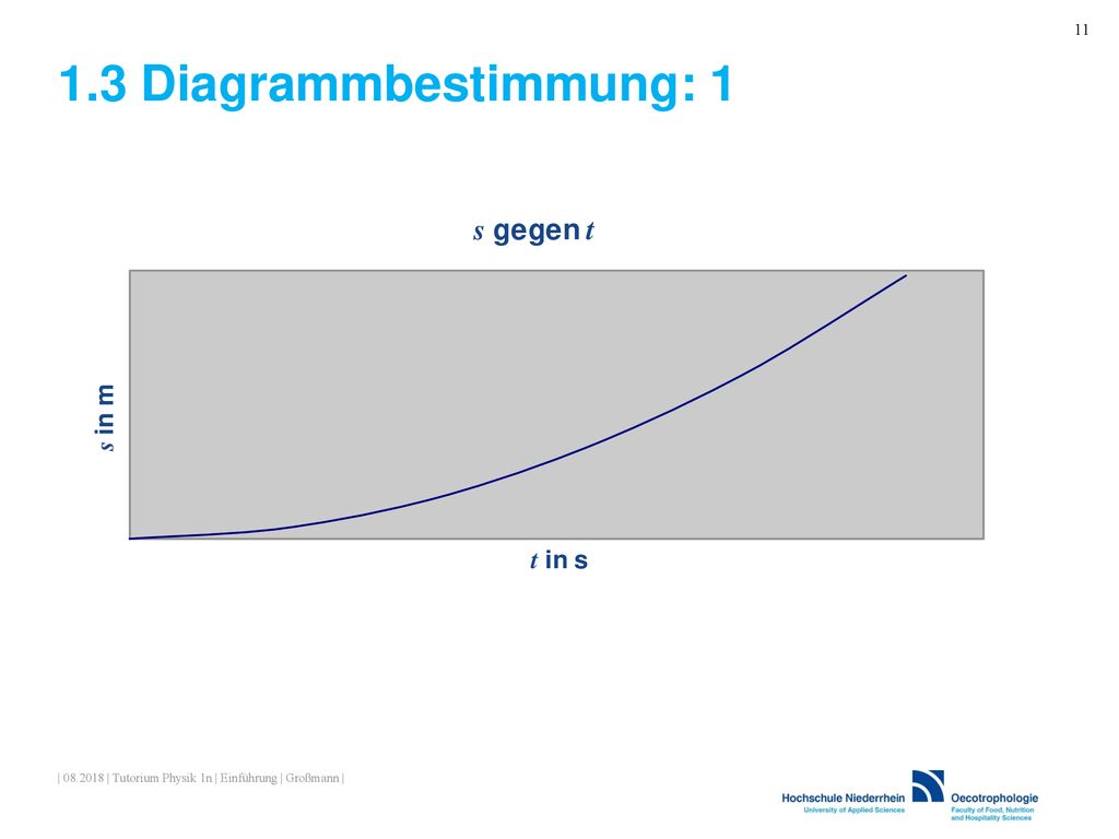 1.3 Diagrammbestimmung: 1 | | Tutorium Physik 1n | Einführung | Großmann |