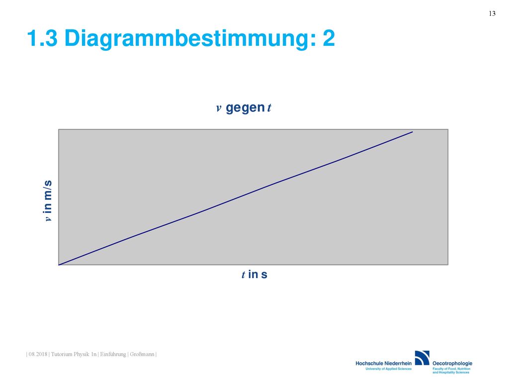1.3 Diagrammbestimmung: 2 | | Tutorium Physik 1n | Einführung | Großmann |