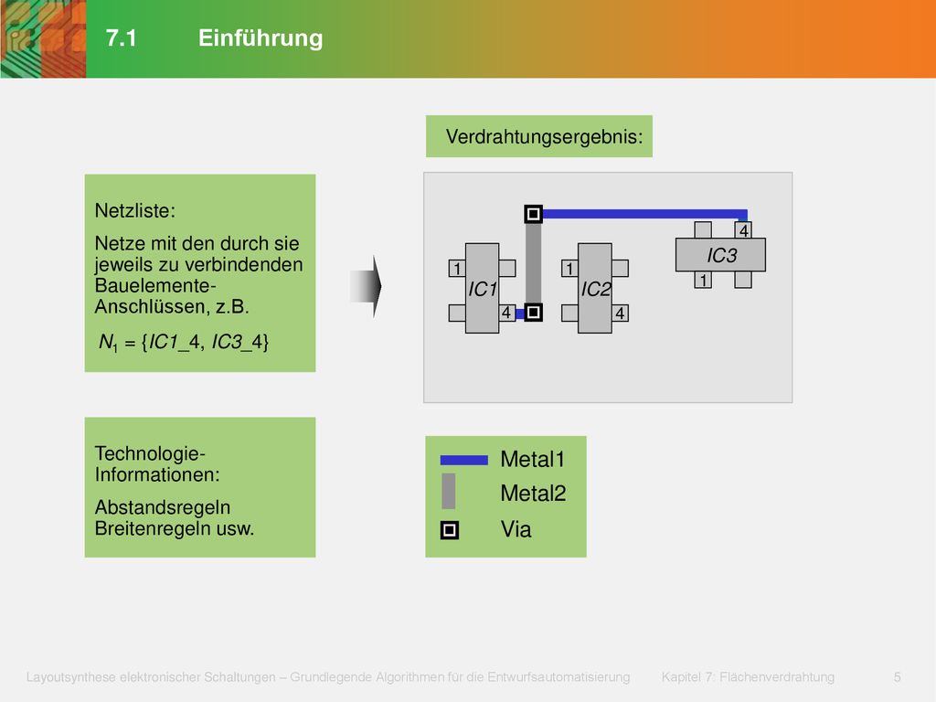 7.1 Einführung Metal1 Metal2 Via Verdrahtungsergebnis: Netzliste: