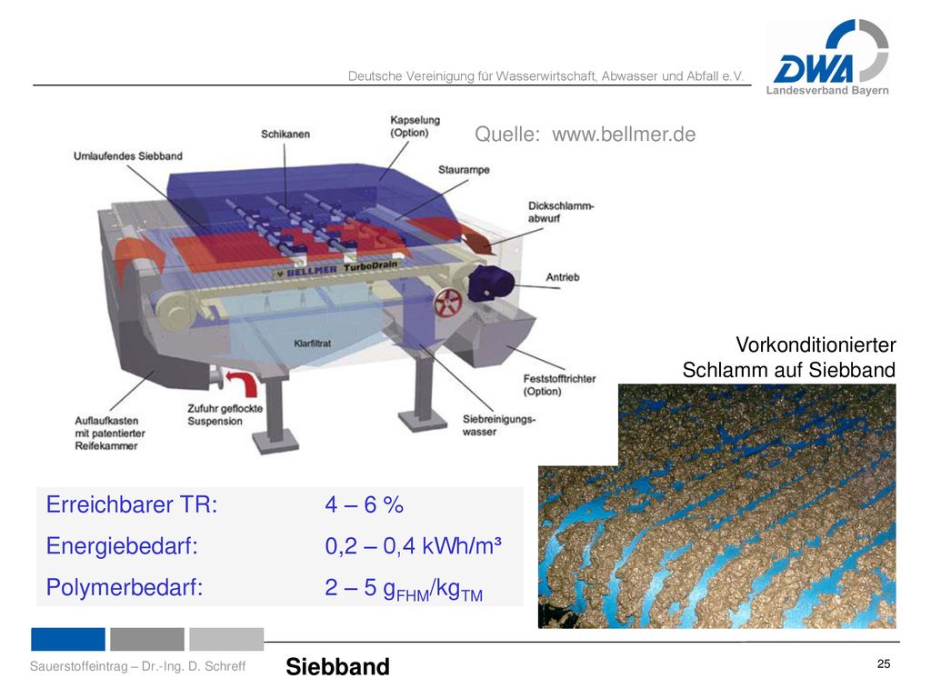 Energiebedarf: 0,2 – 0,4 kWh/m³ Polymerbedarf: 2 – 5 gFHM/kgTM