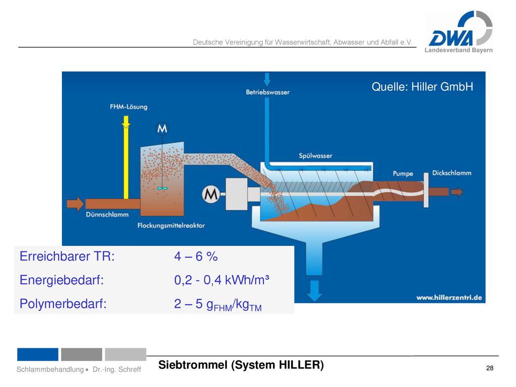Energiebedarf: 0,2 - 0,4 kWh/m³ Polymerbedarf: 2 – 5 gFHM/kgTM