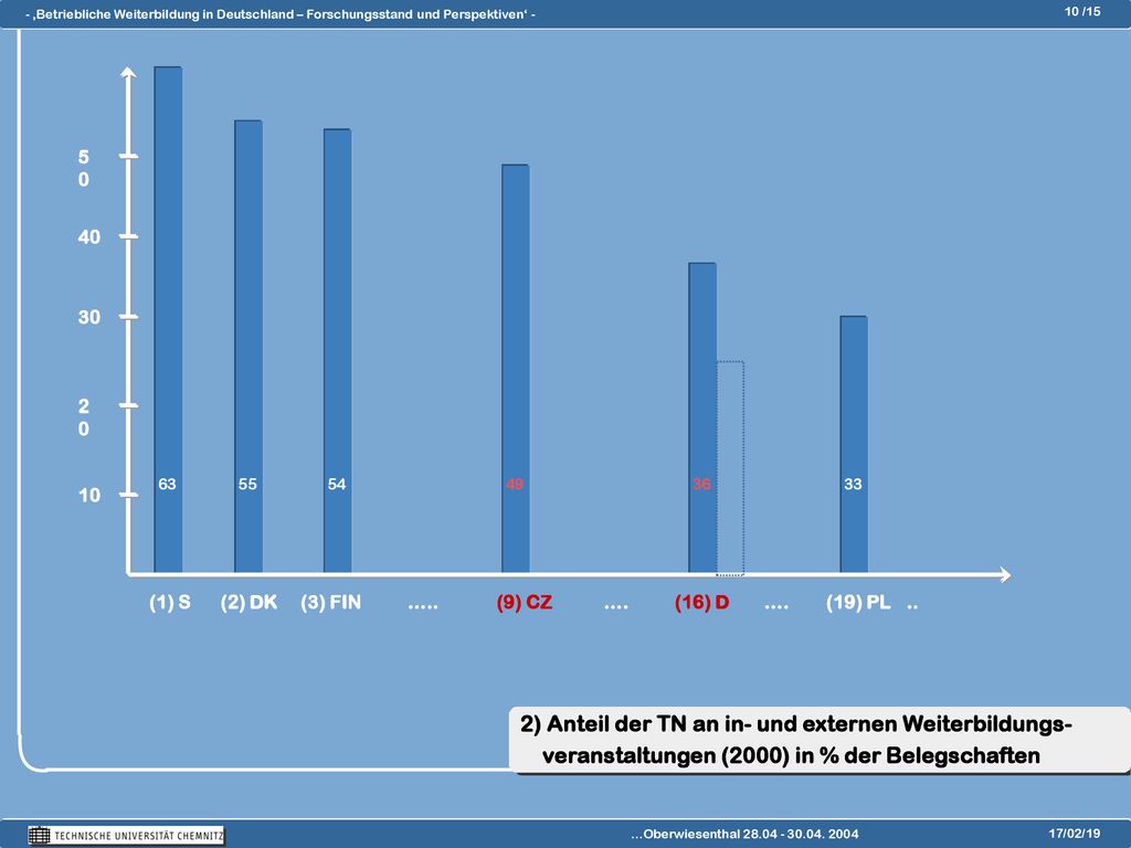 (1) S. (2) DK. (3) FIN. (9) CZ. (16) D. (19) PL. ….. …