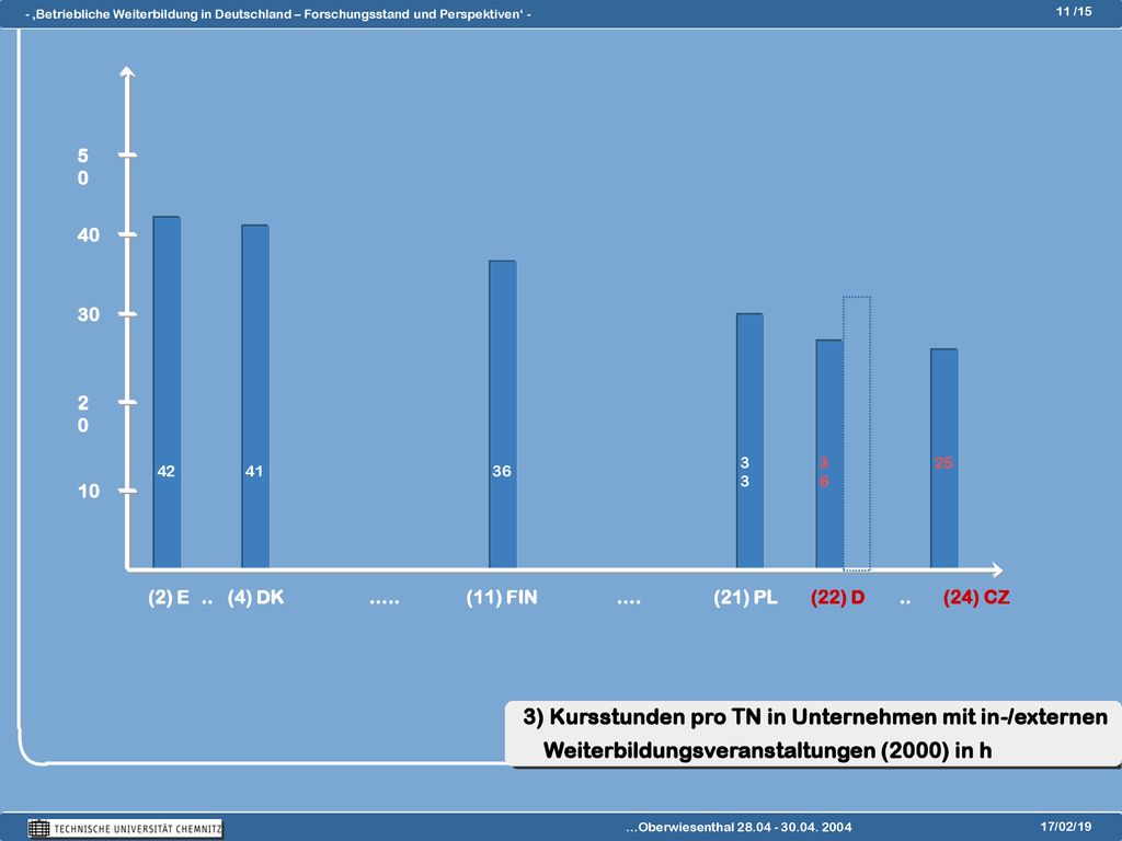(2) E. (4) DK. (11) FIN. (24) CZ. (22) D. (21) PL. ….. …