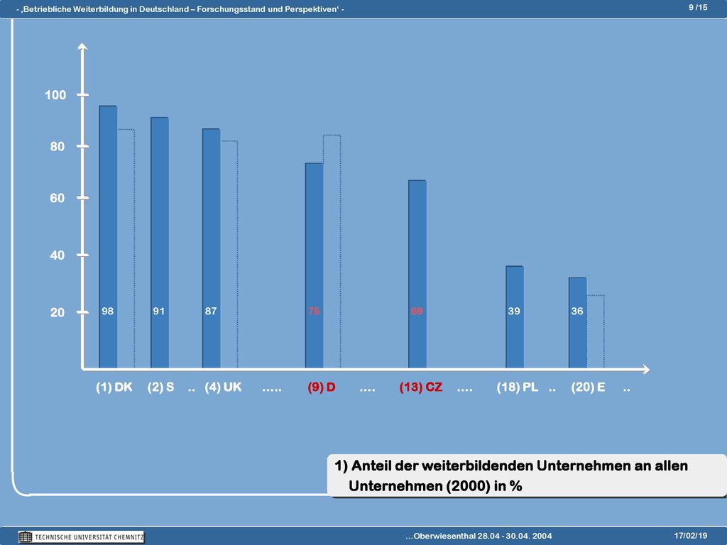 (1) DK. (2) S. (4) UK. (9) D. (13) CZ. (18) PL. (20) E. .. ….. …. 98.
