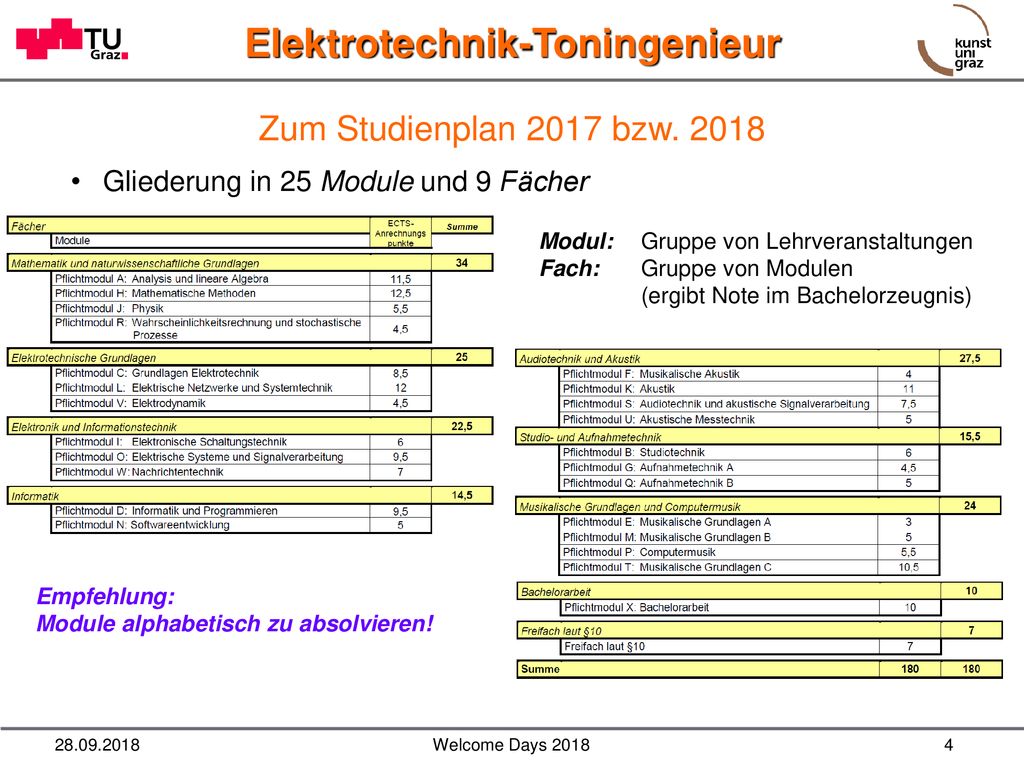 Zum Studienplan 2017 bzw Gliederung in 25 Module und 9 Fächer
