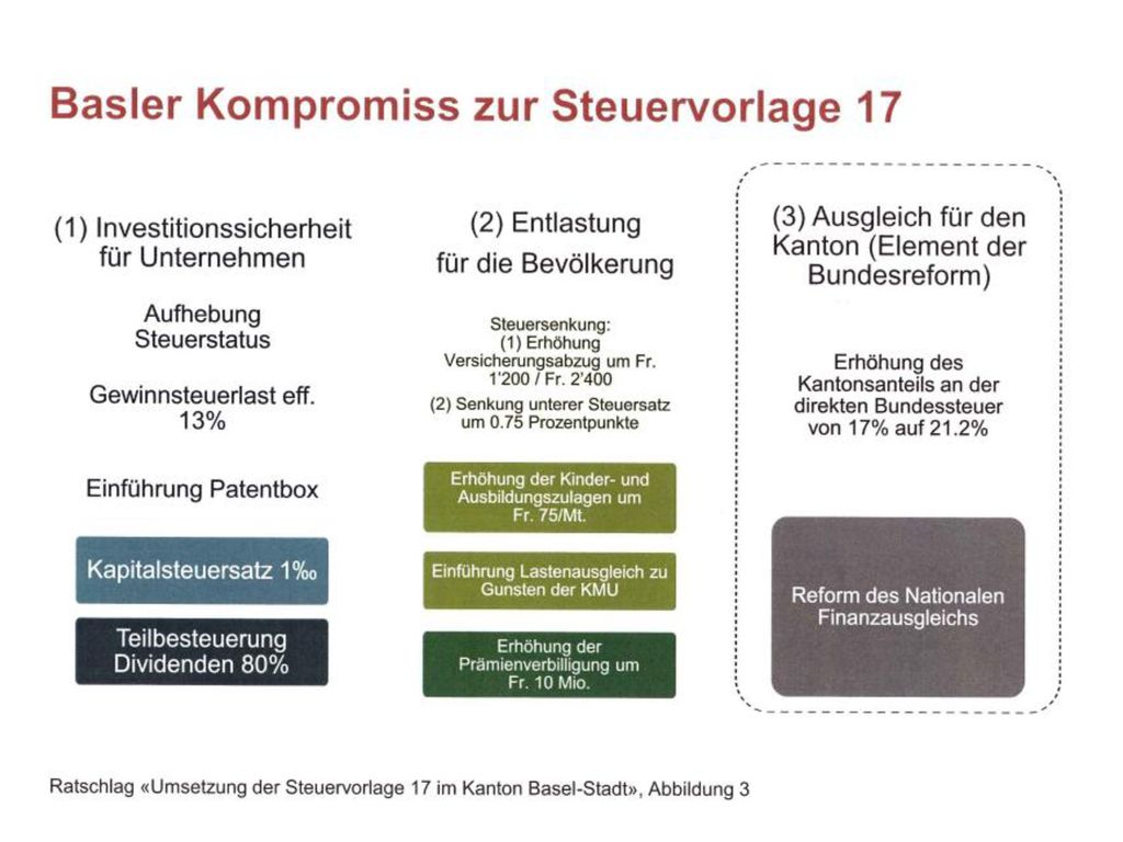 A Folienbackup SBB • Division • Abteilung oder Bereich • DD.MM.YY