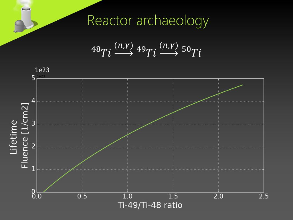 Reactor archaeology 48 𝑇𝑖 (𝑛,𝛾) 49 𝑇𝑖 (𝑛,𝛾) 50 𝑇𝑖 Lifetime 1e23