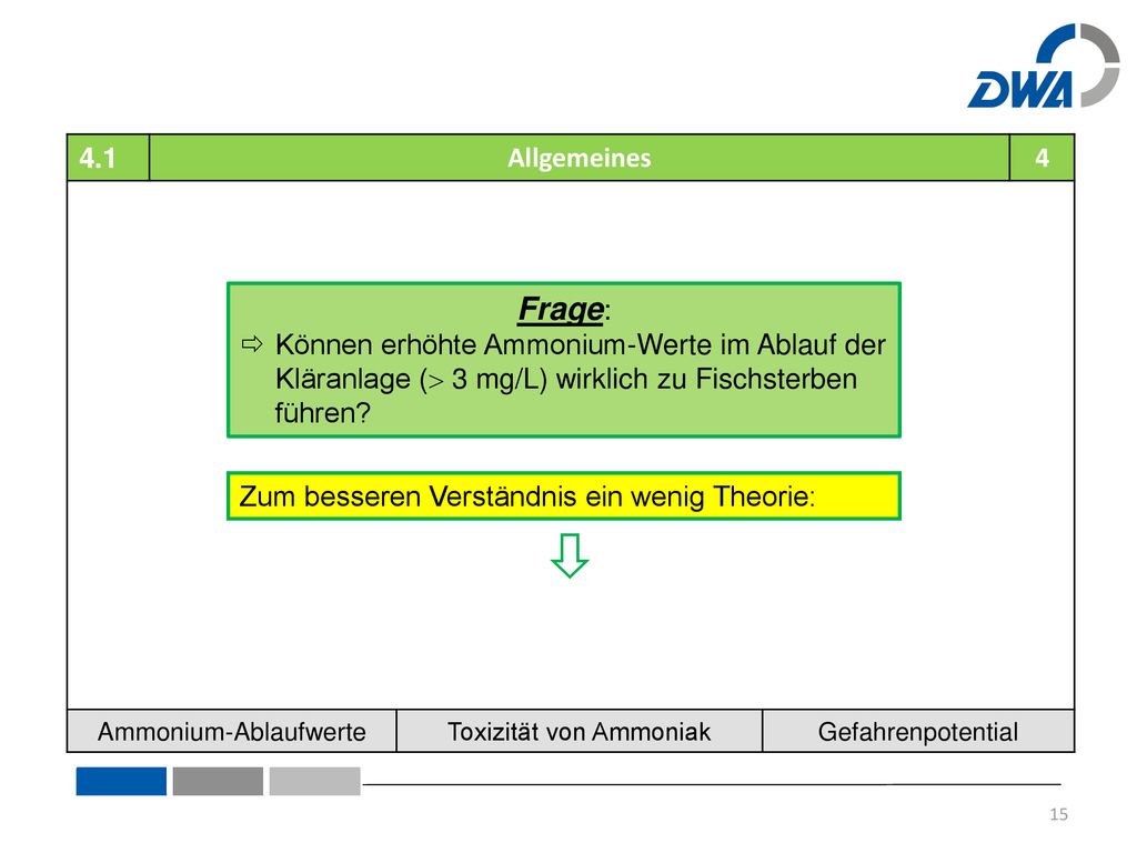 4.1 Allgemeines. 4.  Ammonium-Ablaufwerte. Toxizität von Ammoniak. Gefahrenpotential. Frage: