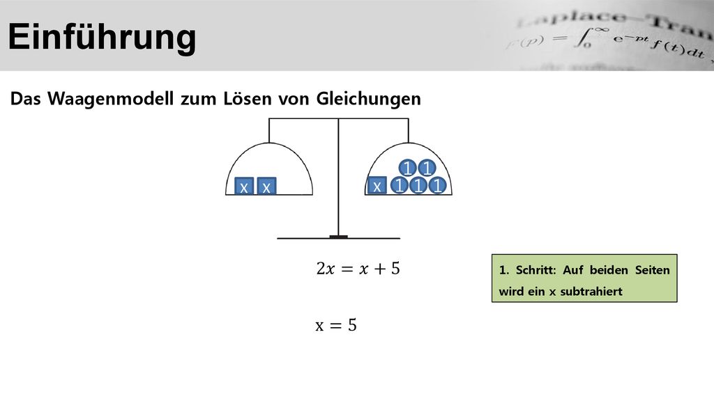 Einführung Das Waagenmodell zum Lösen von Gleichungen 1 1 x x x 1 1 1