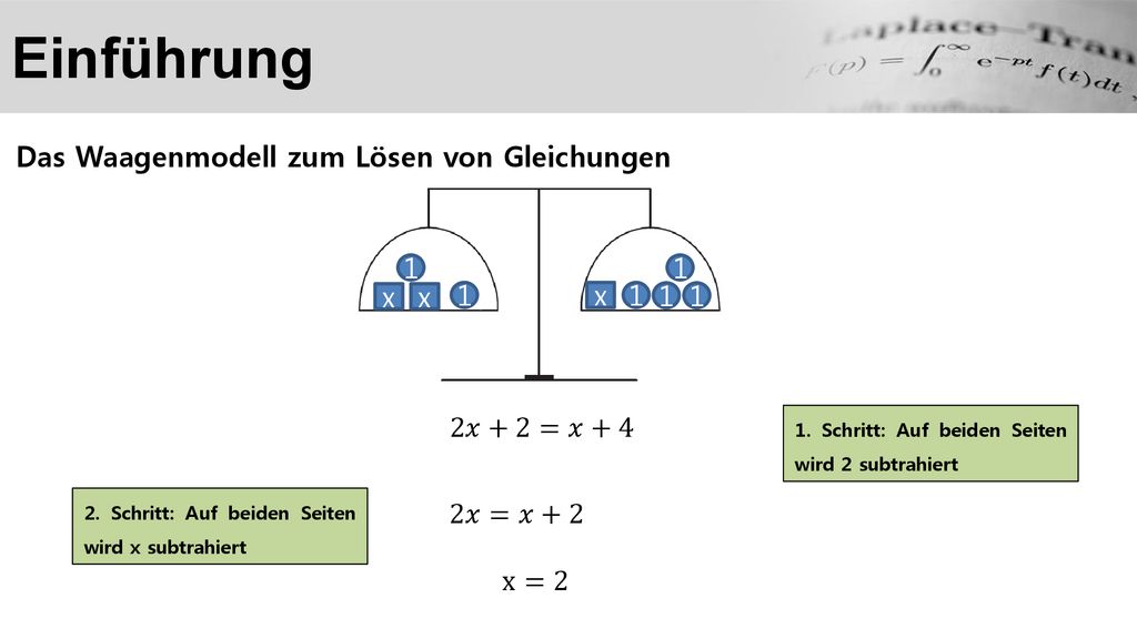 Einführung Das Waagenmodell zum Lösen von Gleichungen 1 1 x x 1 x 1 1