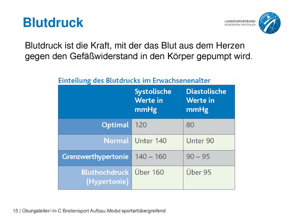 Blutdruck Blutdruck ist die Kraft, mit der das Blut aus dem Herzen gegen den Gefäßwiderstand in den Körper gepumpt wird.