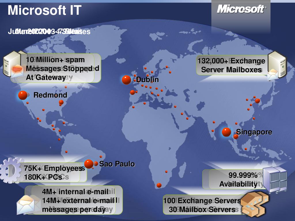 Microsoft IT June 2007 – 4 Sites June 2004 – 7 Sites