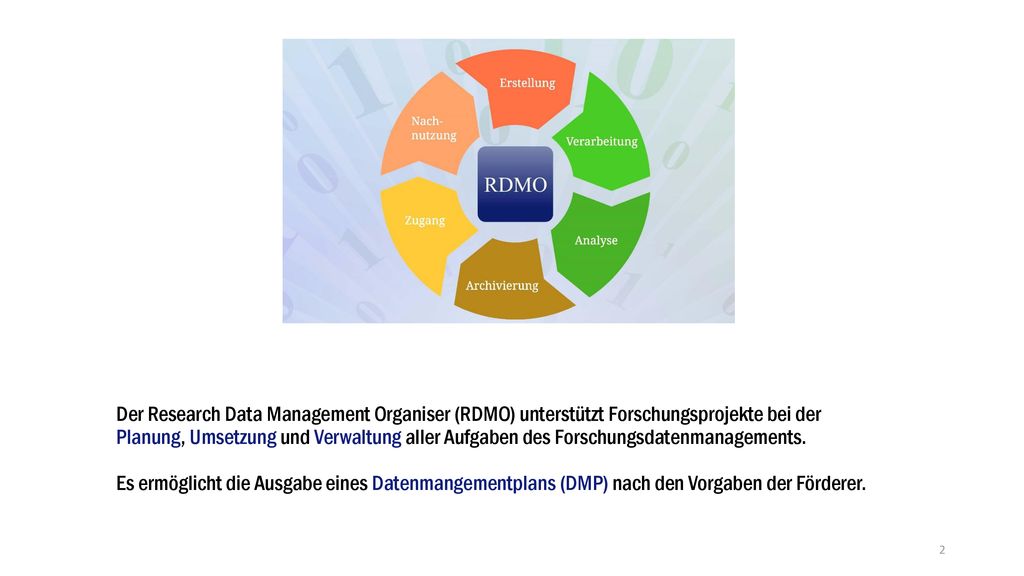 Der Research Data Management Organiser (RDMO) unterstützt Forschungsprojekte bei der Planung, Umsetzung und Verwaltung aller Aufgaben des Forschungsdatenmanagements.