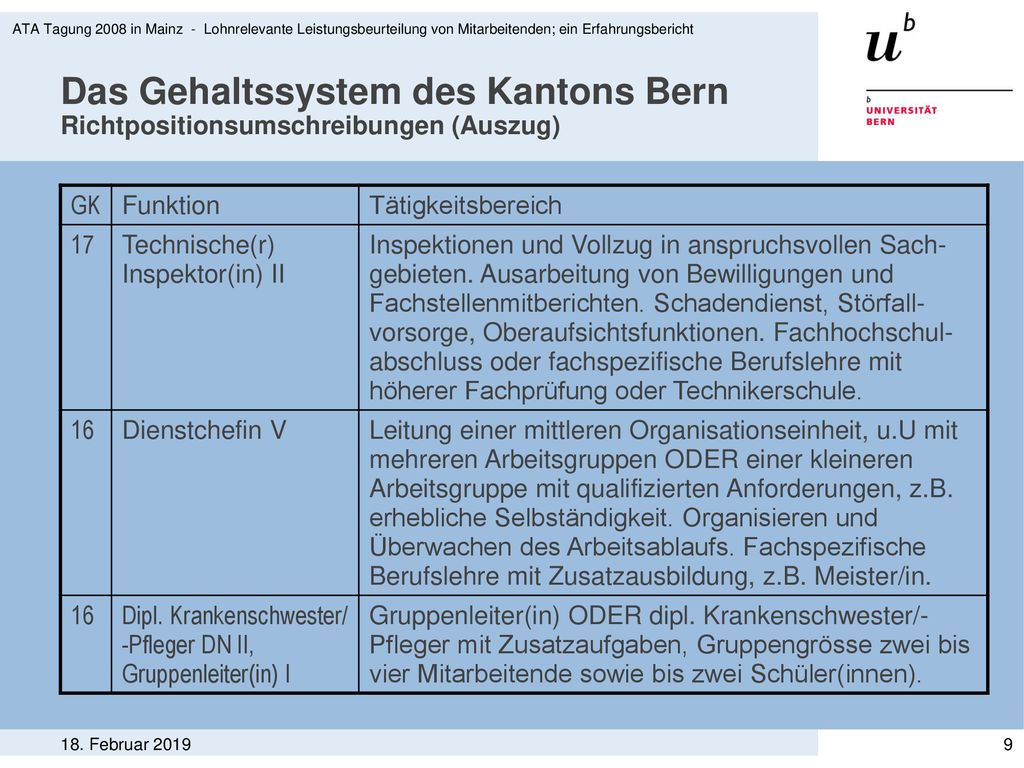 ATA Tagung 2008 in Mainz - Lohnrelevante Leistungsbeurteilung von Mitarbeitenden; ein Erfahrungsbericht