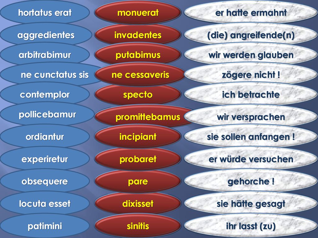 hortatus erat monuerat. er hatte ermahnt. aggredientes. invadentes. (die) angreifende(n) arbitrabimur.