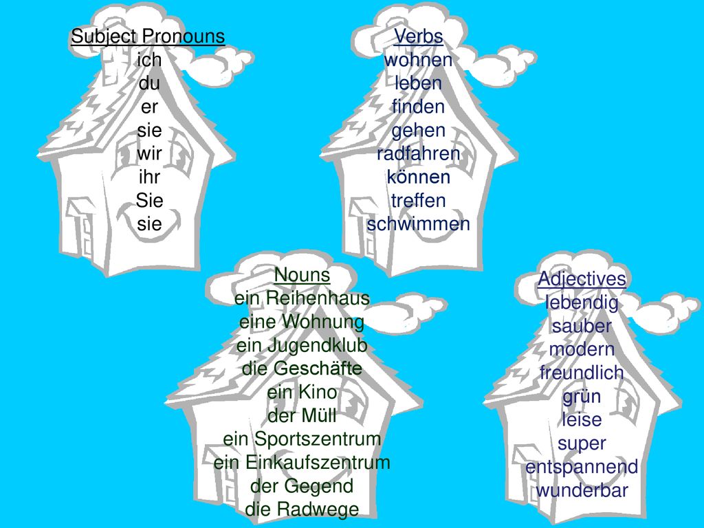 Subject Pronouns ich du er sie wir ihr Sie Verbs wohnen leben finden