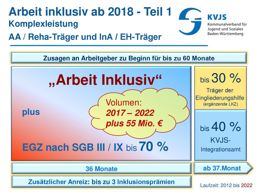 Arbeit inklusiv ab Teil 1 Komplexleistung AA / Reha-Träger und InA / EH-Träger