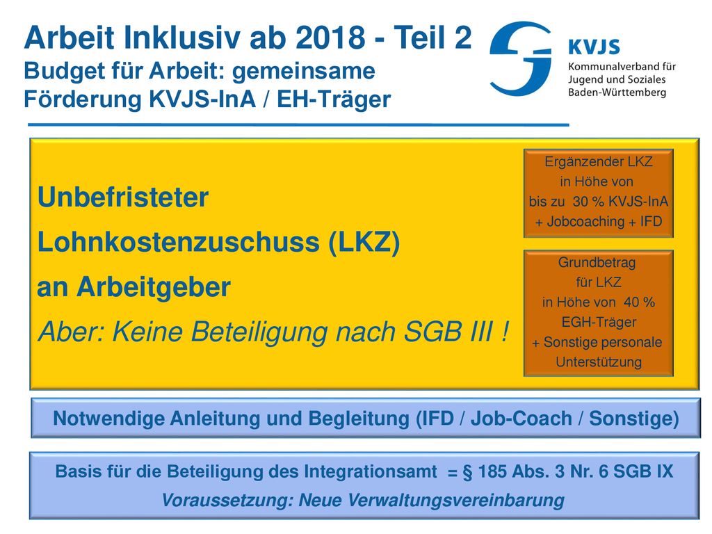 Arbeit Inklusiv ab Teil 2 Budget für Arbeit: gemeinsame Förderung KVJS-InA / EH-Träger