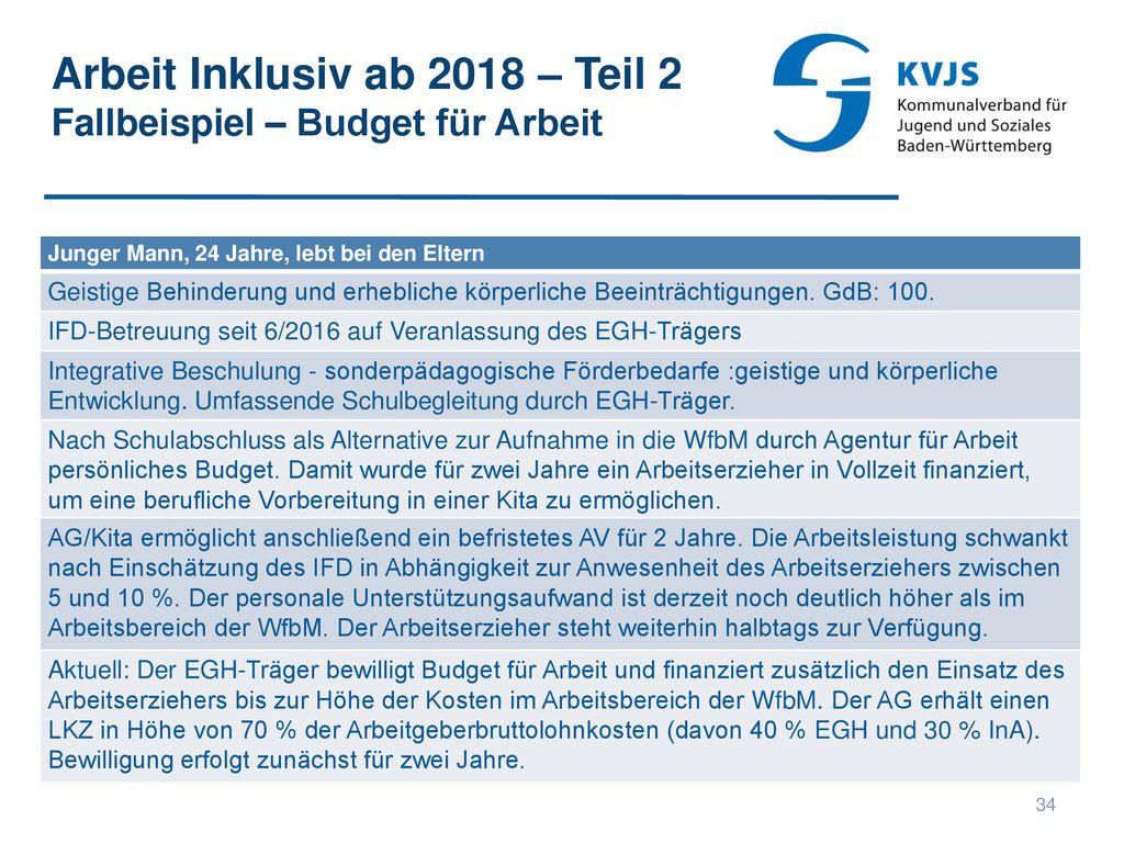 Arbeit Inklusiv ab 2018 – Teil 2 Fallbeispiel – Budget für Arbeit