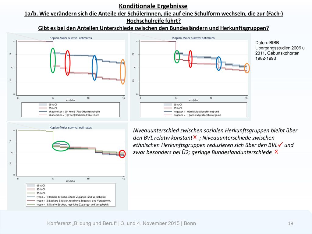 Konferenz „Bildung und Beruf | 3. und 4. November 2015 | Bonn