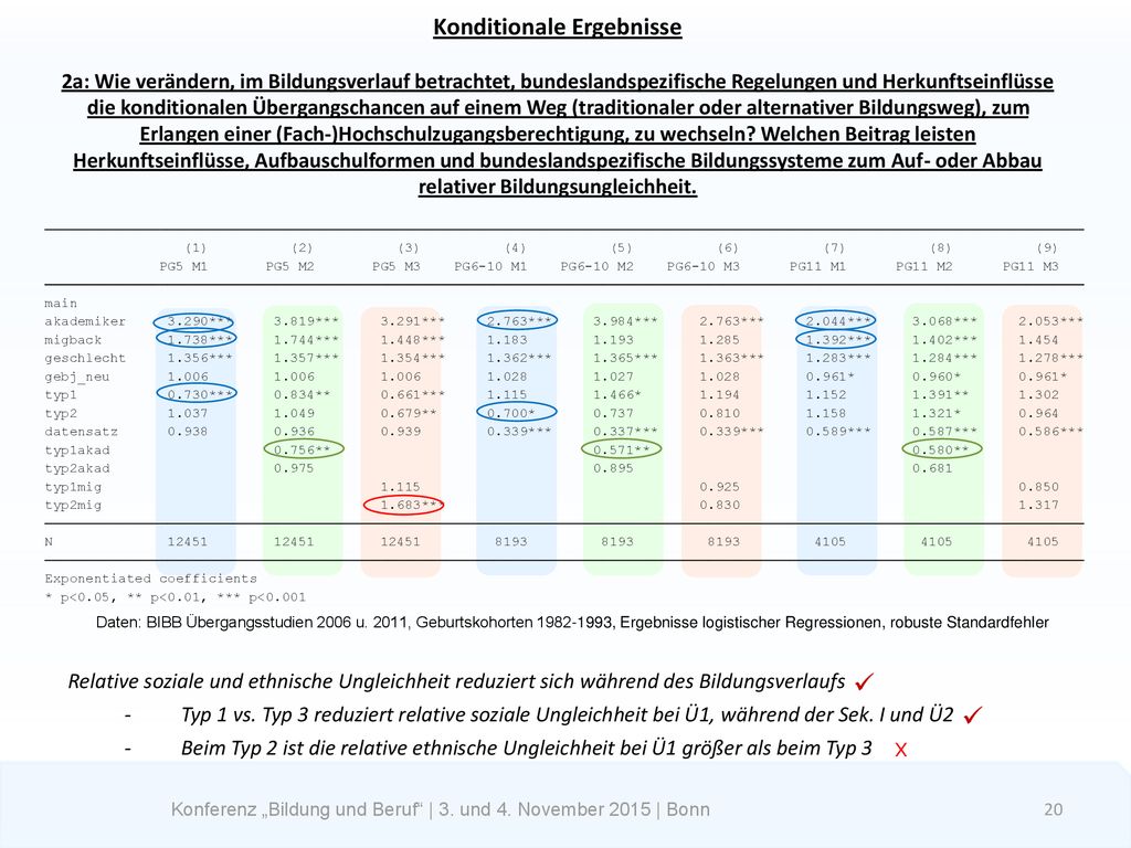 Konferenz „Bildung und Beruf | 3. und 4. November 2015 | Bonn