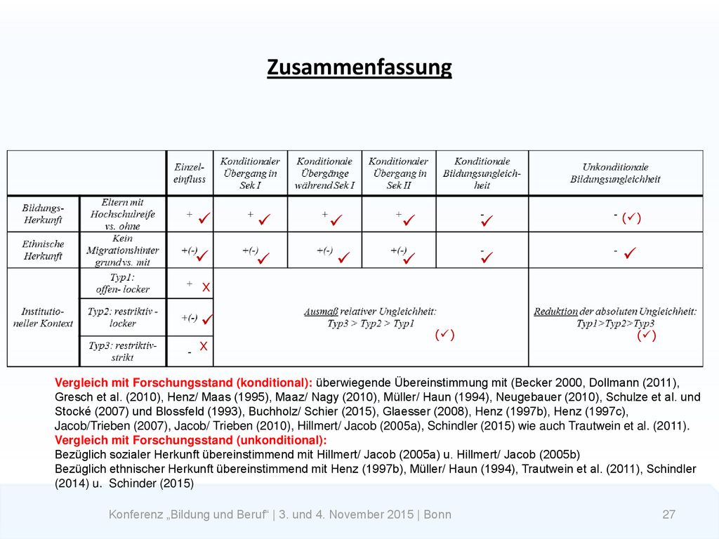 Konferenz „Bildung und Beruf | 3. und 4. November 2015 | Bonn