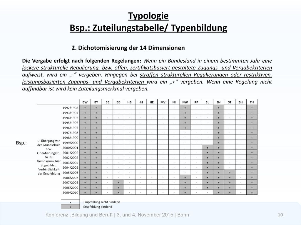 Typologie Bsp.: Zuteilungstabelle/ Typenbildung