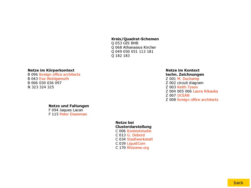 back Kreis/Quadrat-Schemen Q 053 GIS BHB Q 068 Athanasius Kircher