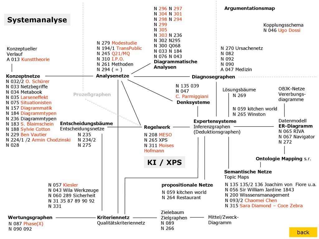 Systemanalyse KI / XPS back N 296 N 297 N 304 N 301 N 298 N 294 N 299