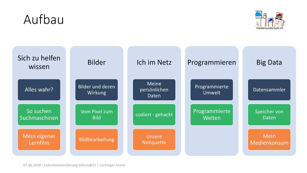 Aufbau Sich zu helfen wissen Bilder Ich im Netz Programmieren Big Data