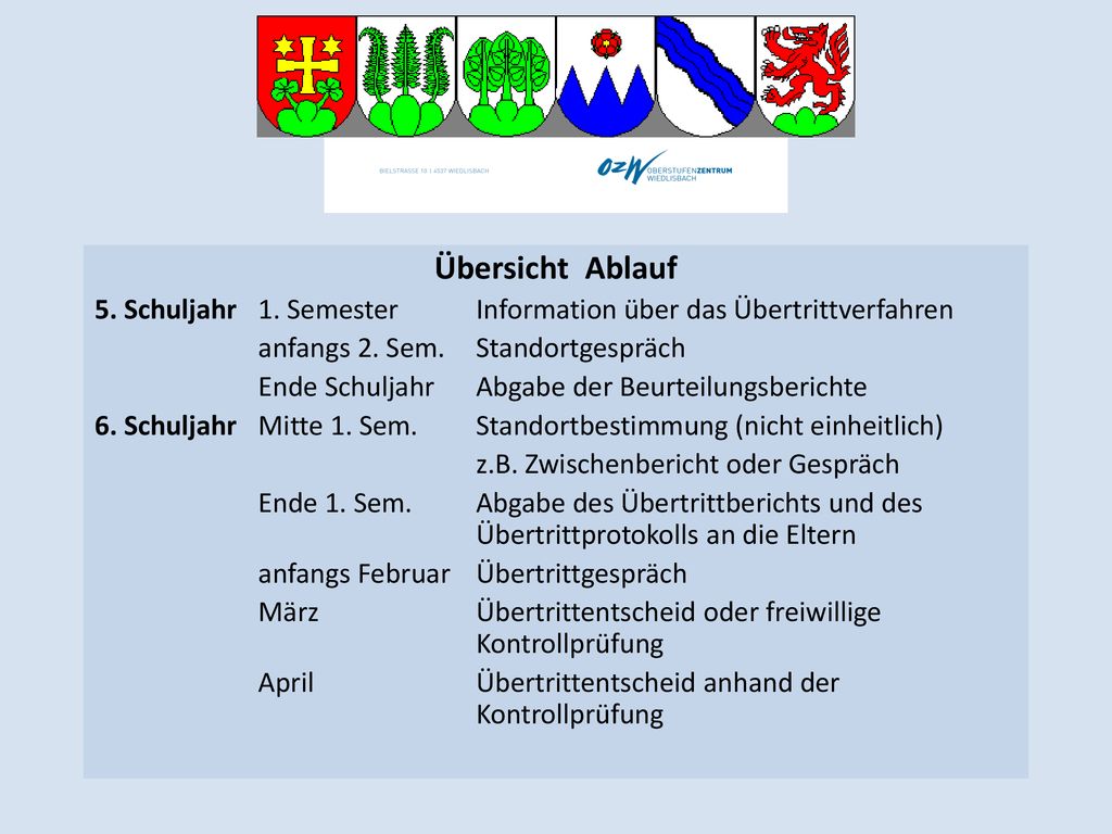 Übersicht Ablauf 5. Schuljahr 1. Semester Information über das Übertrittverfahren. anfangs 2. Sem. Standortgespräch.