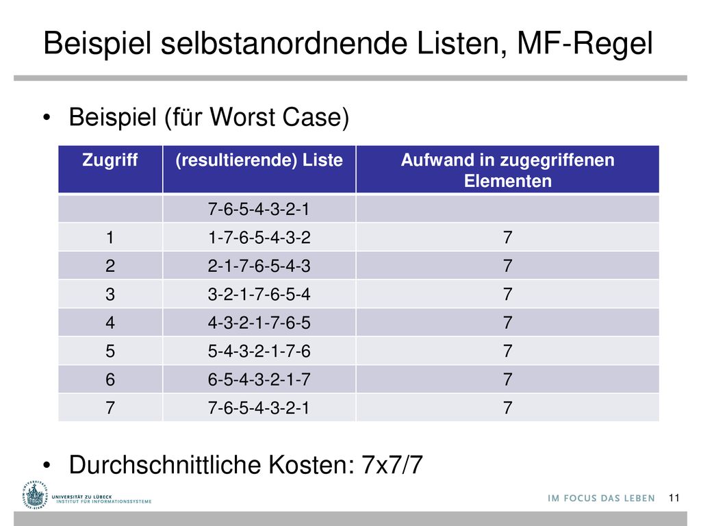 Beispiel selbstanordnende Listen, MF-Regel