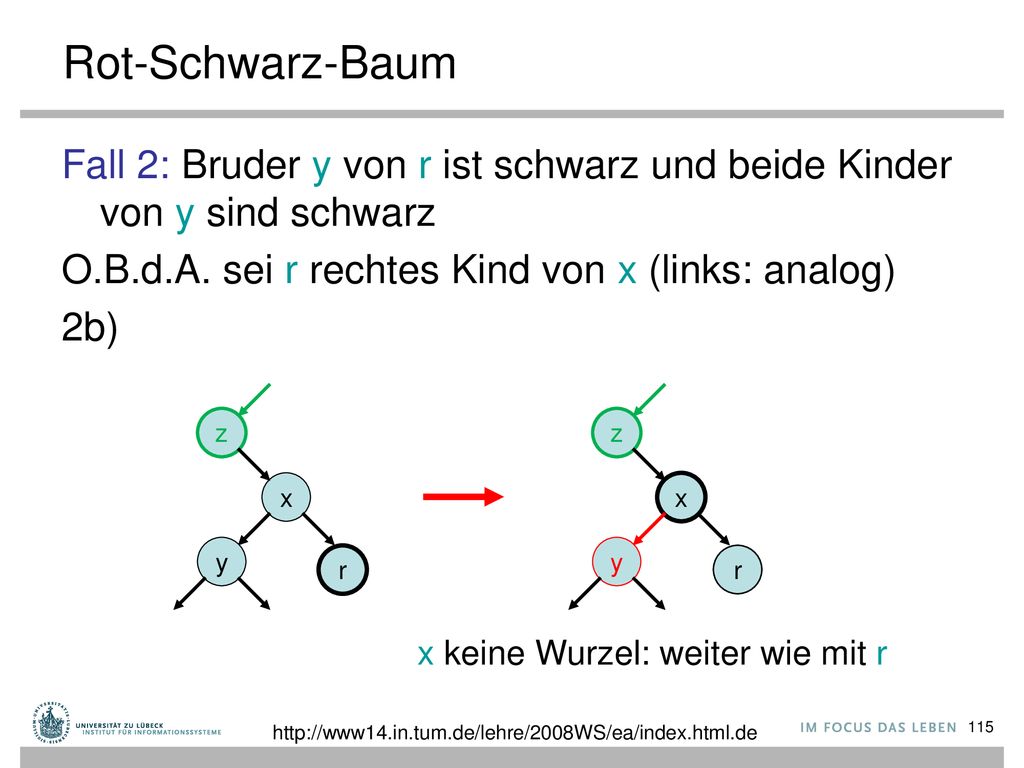 Rot-Schwarz-Baum Fall 2: Bruder y von r ist schwarz und beide Kinder von y sind schwarz. O.B.d.A. sei r rechtes Kind von x (links: analog)