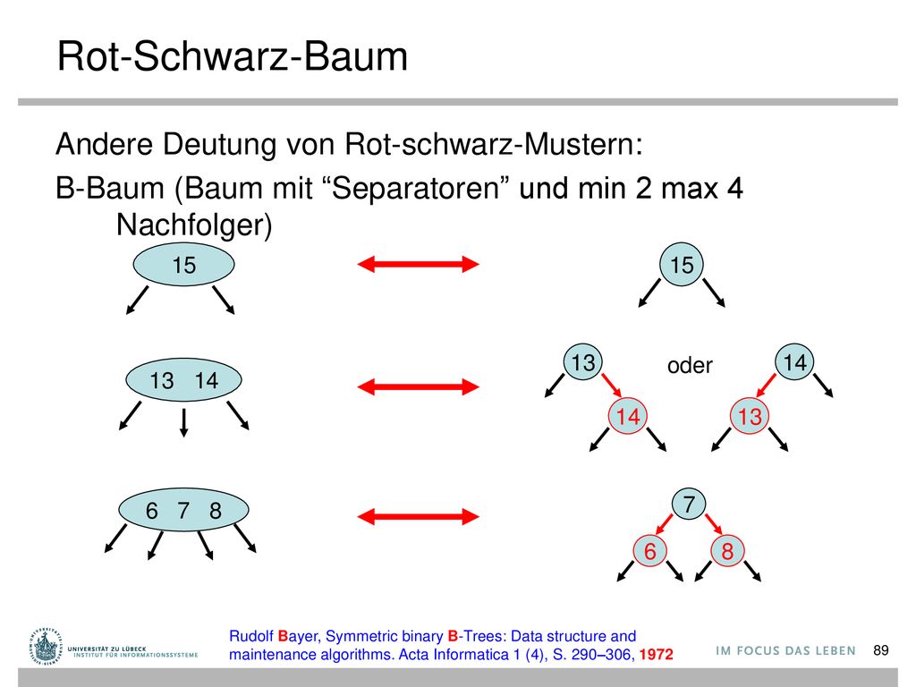Rot-Schwarz-Baum Andere Deutung von Rot-schwarz-Mustern: