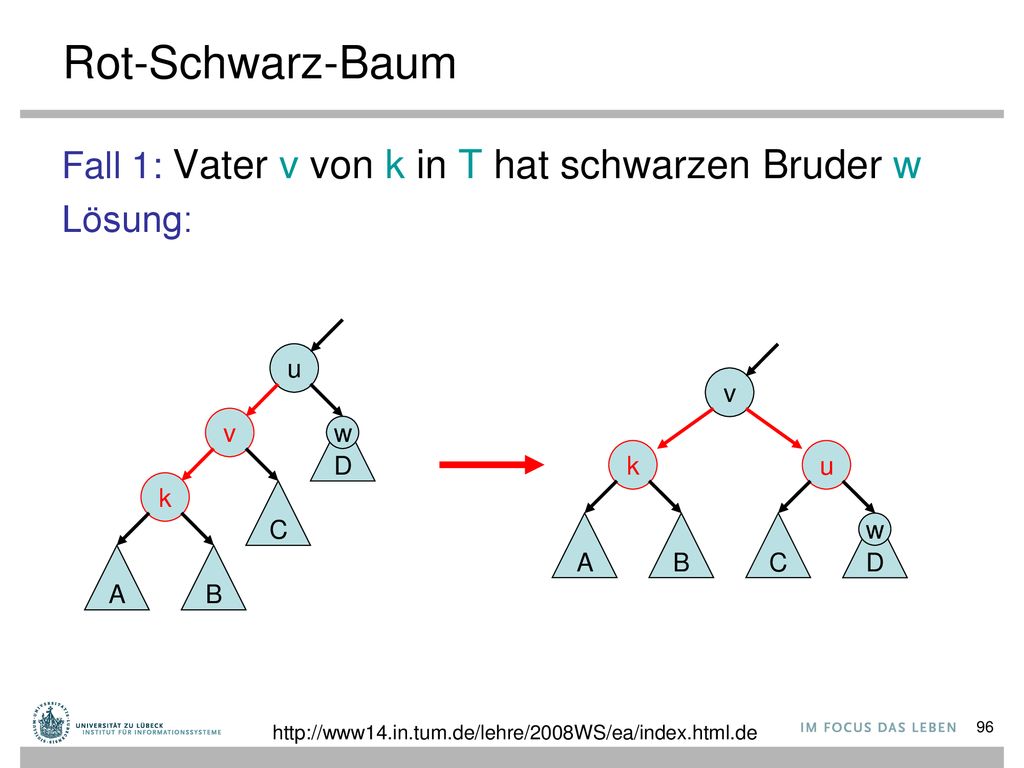 Rot-Schwarz-Baum Fall 1: Vater v von k in T hat schwarzen Bruder w