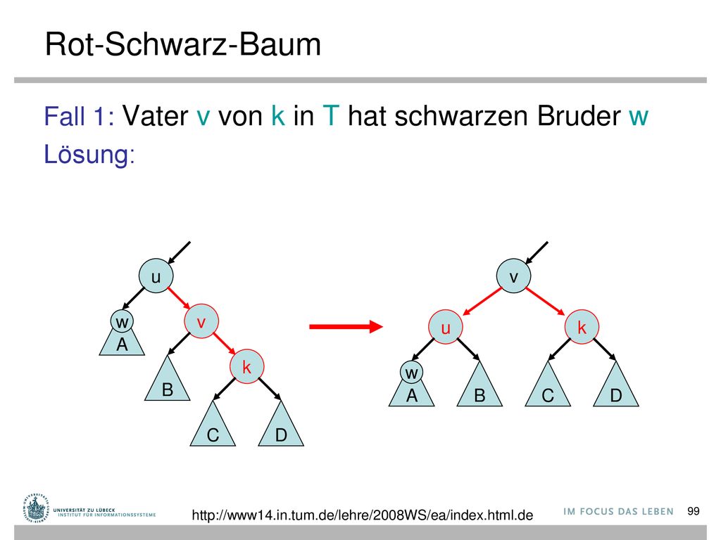 Rot-Schwarz-Baum Fall 1: Vater v von k in T hat schwarzen Bruder w