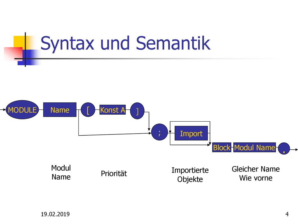 Syntax und Semantik . [ MODULE Name ] Konst A ; Import Block